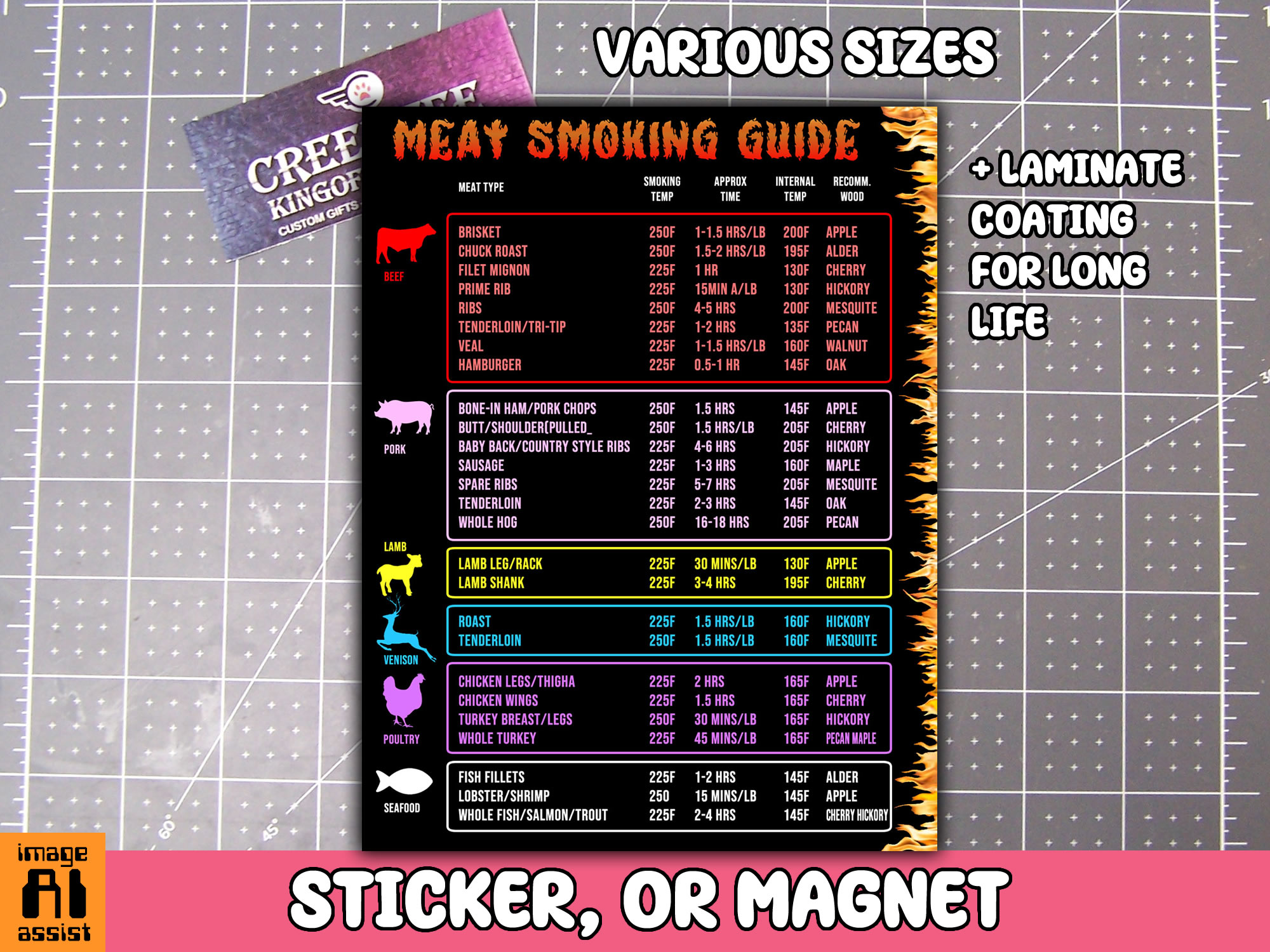 Meat Smoking Guide 